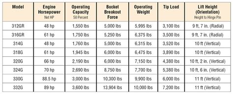 deere skid steer specs|john deere skid steer sizes.